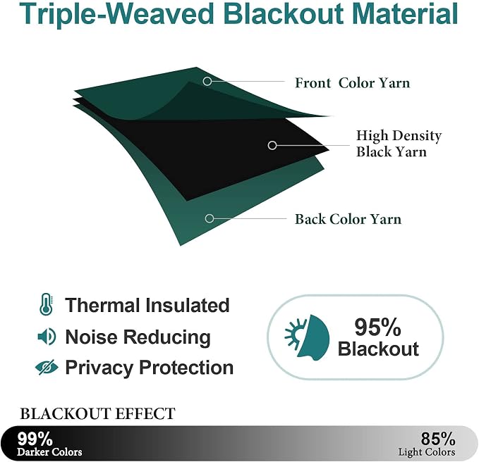 ChrisDowa Blackout Curtains for Bedroom and Living Room 54 Inches Long | 2 - Image 4