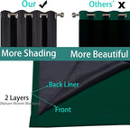 Yakamok Dark Green 100% Blackout Curtains 84 Inches Long 42" Wide 2 Panels | - Image 5