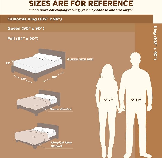 Bedsure Soft Full Size Fleece Blankets - Image 7