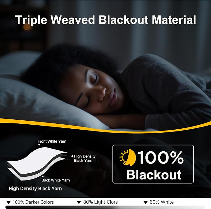 NICETOWN White 100% Blackout Cafe Curtains 48 inches Long, Grommet Thermal - Image 4