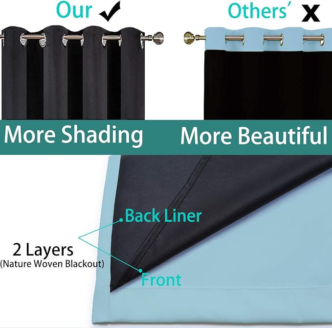 Yakamok Sky Blue 100% Blackout Curtains 72 Inches Long 52" Wide 2 Panel | - Image 5