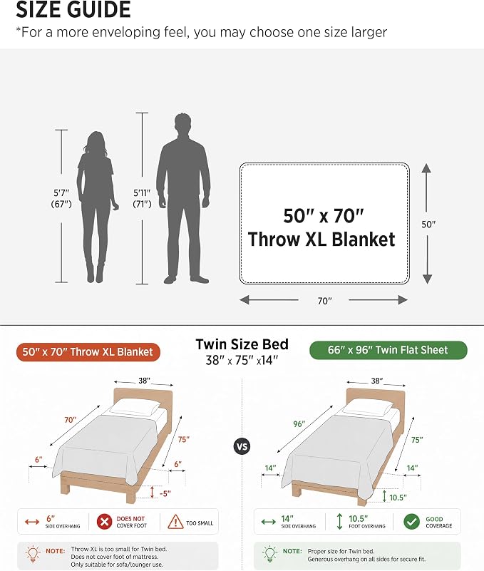 Bedsure GentleSoft 100% Cotton Large Throw Blanket - Image 6