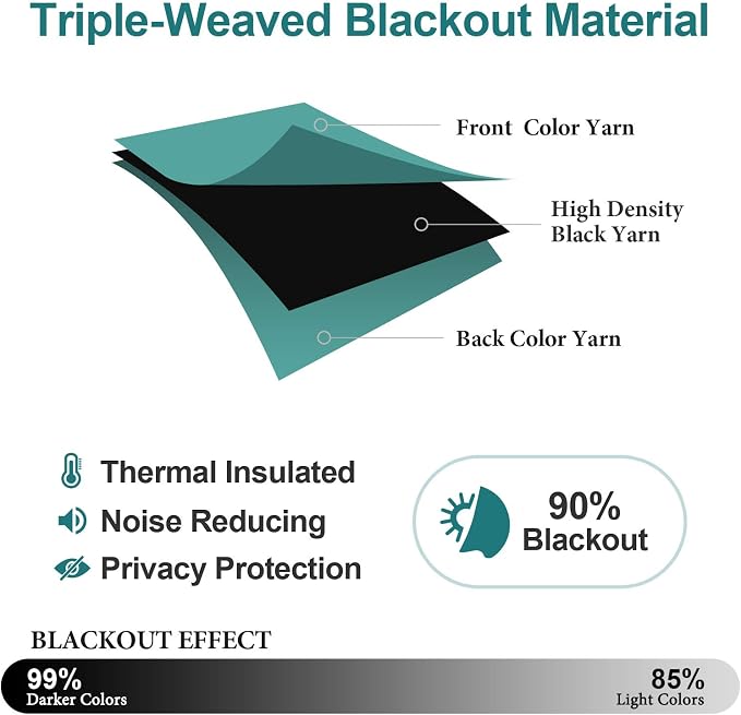 ChrisDowa Small Blackout Curtains - Image 5