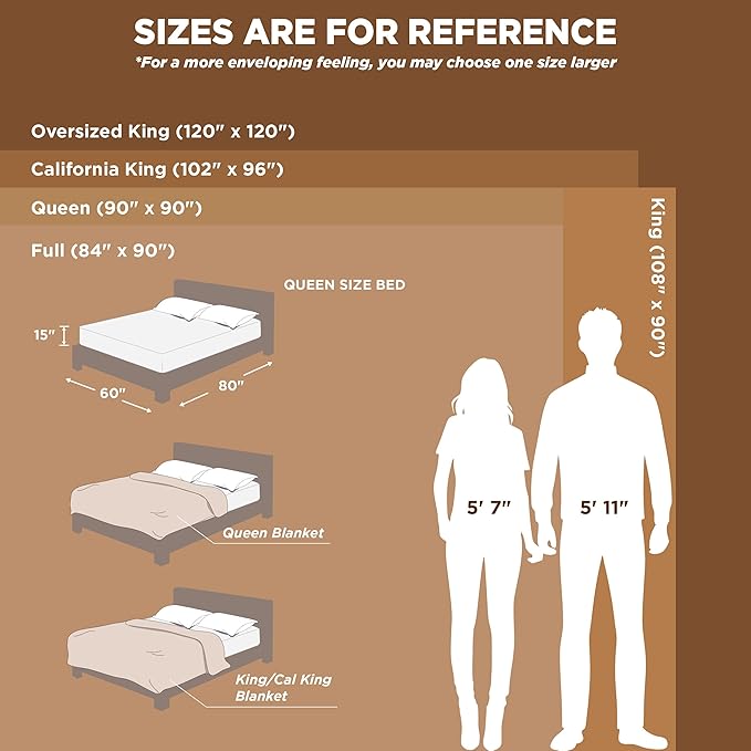 Bedsure Soft King Size Blankets - Image 7